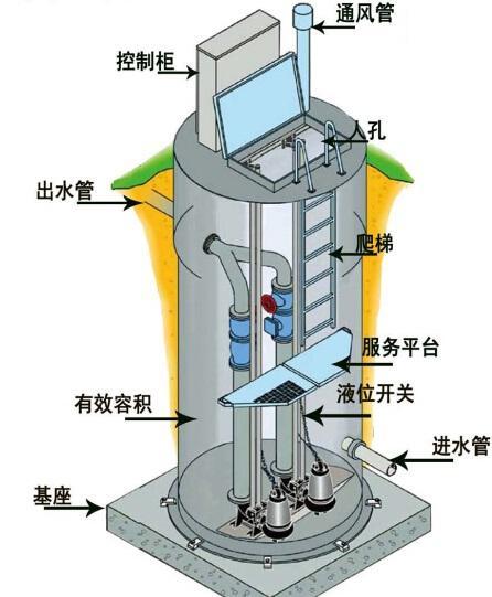日照一体化污水提升泵内部结构图